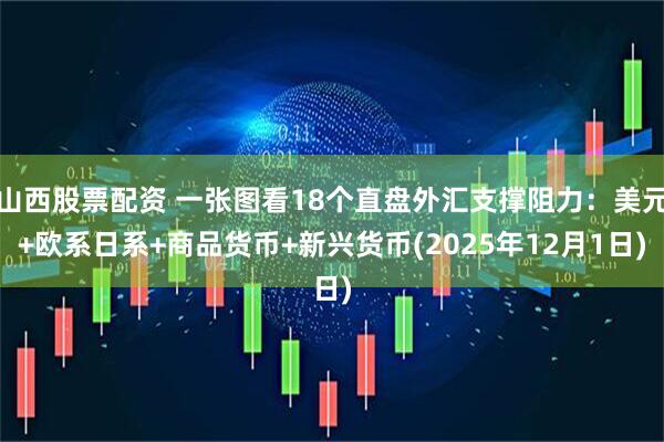 山西股票配资 一张图看18个直盘外汇支撑阻力：美元+欧系日系+商品货币+新兴货币(2025年12月1日)